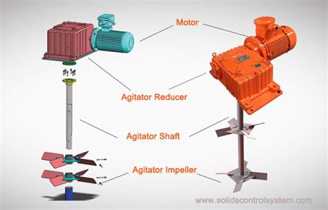 Mud Agitator Portugal|mud tank agitator parts.